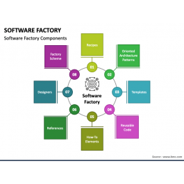 Software Factory PowerPoint and Google Slides Template - PPT Slides
