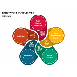 Solid Waste Management PowerPoint and Google Slides Template - PPT Slides