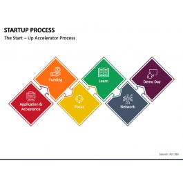 Startup Process PowerPoint and Google Slides Template - PPT Slides