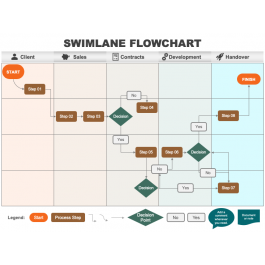 Swimlane Flowchart PowerPoint Template and Google Slides Theme