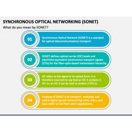 Synchronous Optical Networking (SONET) PowerPoint and Google Slides ...