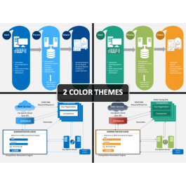 System Architecture PowerPoint and Google Slides Template - PPT Slides
