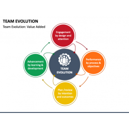Team Evolution PowerPoint and Google Slides Template - PPT Slides