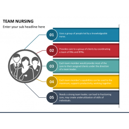 powerpoint templates for nursing students