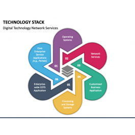 Technology Stack PowerPoint and Google Slides Template - PPT Slides