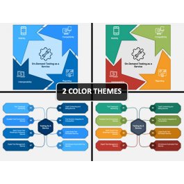 Testing as a Service PowerPoint and Google Slides Template - PPT Slides
