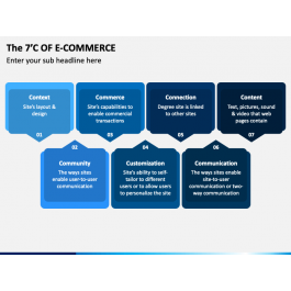 The 7 C of E-Commerce PowerPoint Template - PPT Slides