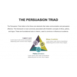The Persuasion Triad PowerPoint and Google Slides Template PPT Slides