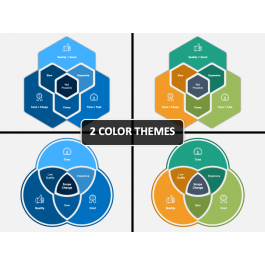 Time Cost Quality PowerPoint and Google Slides Template - PPT Slides