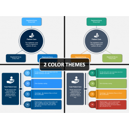Total Patient Care PowerPoint and Google Slides Template - PPT Slides