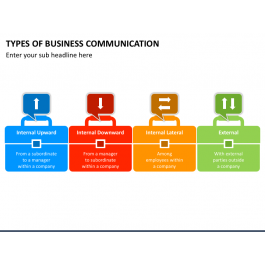 Types of Business Communication PowerPoint and Google Slides Template