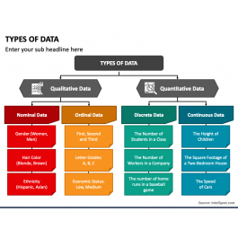 Types of Data PowerPoint and Google Slides Template - PPT Slides