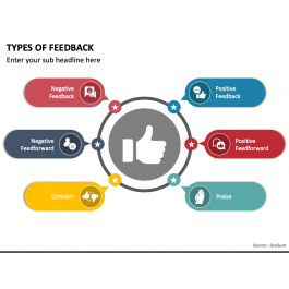 Types of Feedback PowerPoint Template - PPT Slides