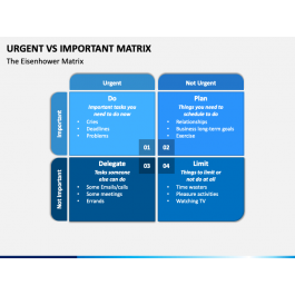 Urgent Vs Important Matrix PowerPoint Template - PPT Slides
