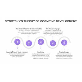 Cognitive Theory Vygotsky Contribution To Psychology Vygotsky
