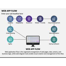Web App Flow PowerPoint and Google Slides Template - PPT Slides