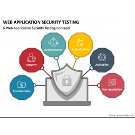Web Application Security Testing PowerPoint and Google Slides Template ...