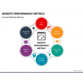 Website Performance Metrics PowerPoint and Google Slides Template - PPT ...