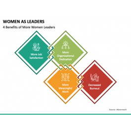 Women as Leaders PowerPoint Template - PPT Slides