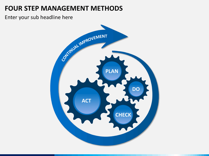 Management methods. Стэп это менеджмент. Methods in Management. Цикл ppt.