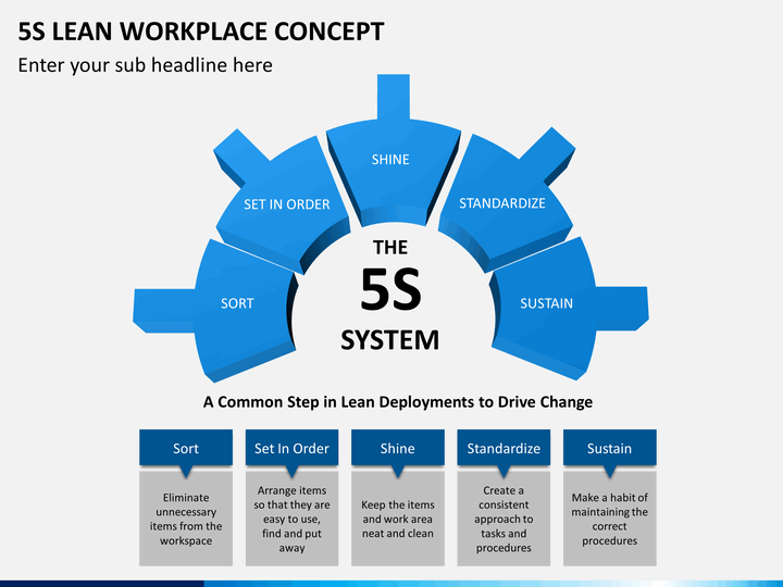 Để tổ chức nơi làm việc của bạn trở nên hiệu quả hơn và chuyên nghiệp hơn, Mô hình 5S là một lựa chọn tuyệt vời. Với PowerPoint 5S, bạn sẽ dễ dàng tìm hiểu cách triển khai và quản lý mô hình này tại công ty của mình. Hãy xem hình ảnh liên quan để có thêm thông tin chi tiết.