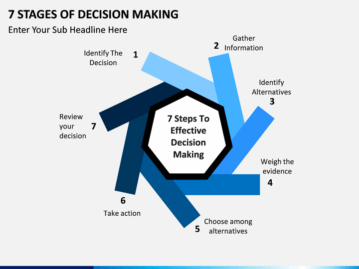 effective decision making presentation