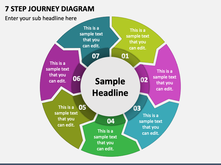 7 Step Journey Diagram PPT Slide 1