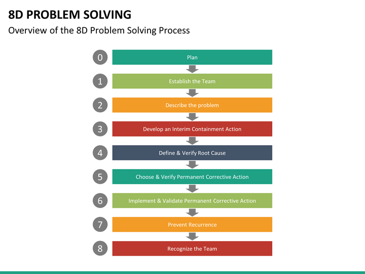 8d problem solving ppt