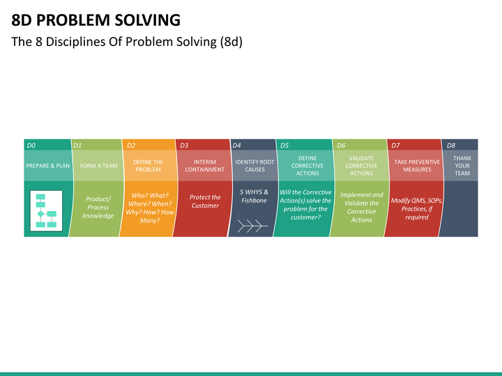 8d Problem Solving Powerpoint Template Sketchbubble 8976