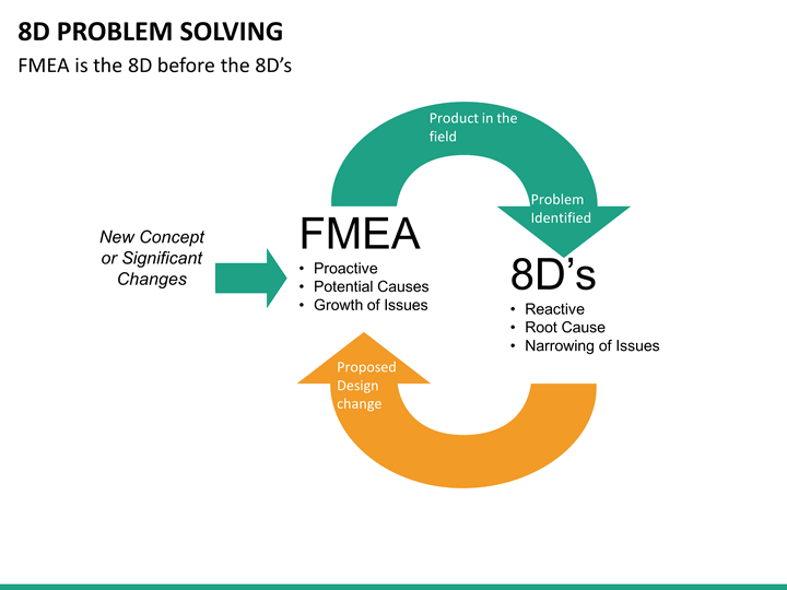 8d problem solving methodology
