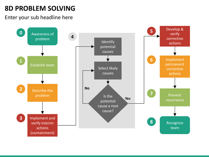 Грань 8 этап 8. Методология 8d. 8d методика. Методика решения проблем. 8d решение проблем.