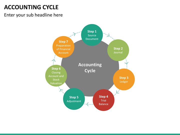 accounting cycle powerpoint template sketchbubble general journal template