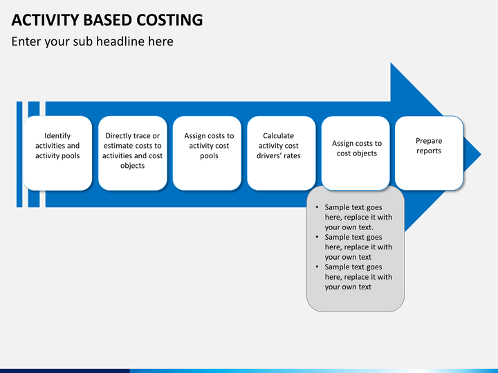 Activity Based Costing PowerPoint and Google Slides Template PPT Slides