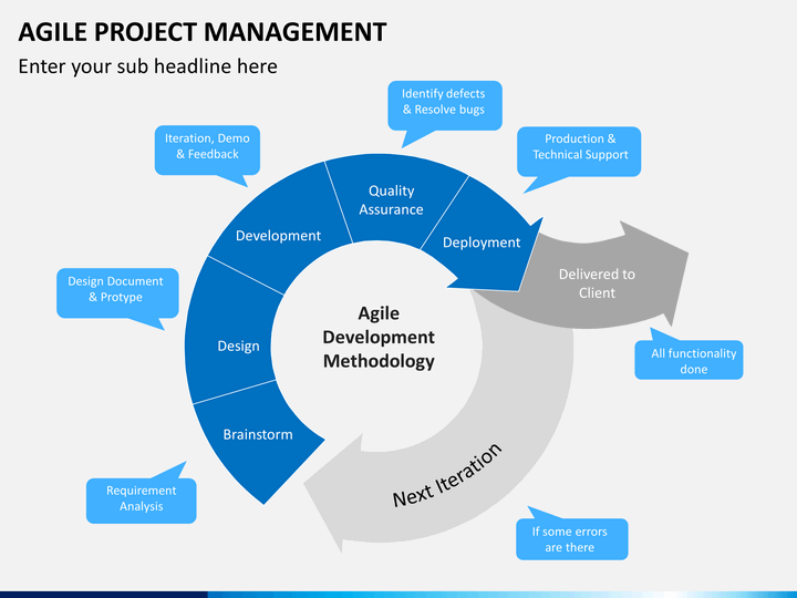 Agile Project Management Powerpoint Template Slideupl 6177