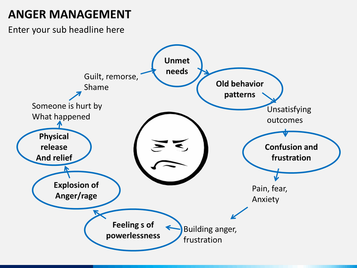 Anger management PPT slide 5.