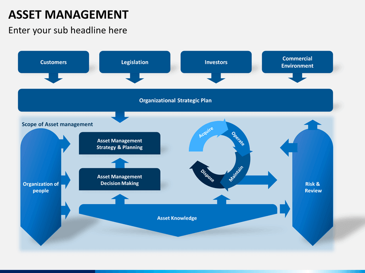 asset management presentation template