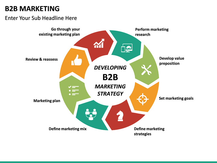 B2B Marketing Strategy Template