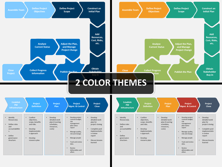 Basic Project Management Process Powerpoint Template Sketchbubble