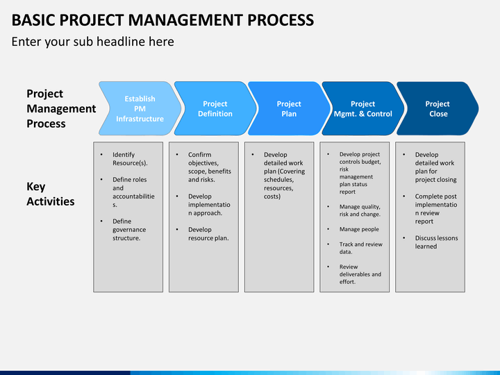 project management powerpoint presentation