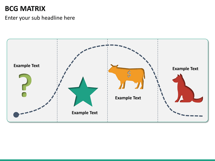 Bcg matrix. Модель бостонской консультативной группы (BCG). Матрица БКГ И жизненный цикл товара. BCG Матрикс. Boston Consulting Group (BCG).