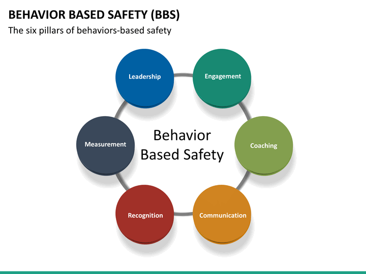 Behavior Based Safety PowerPoint Template SketchBubble