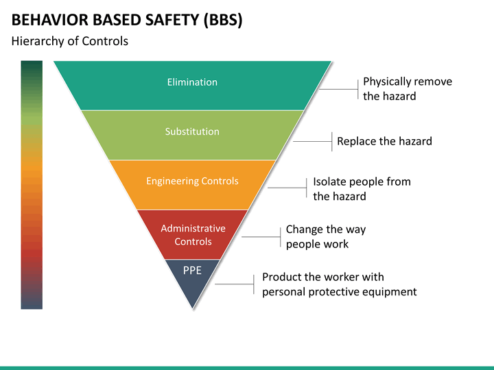 Behavior Based Safety PowerPoint Template | SketchBubble