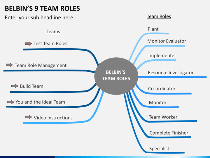 belbin team roles questionnaire free