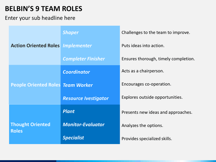 Team roles. Belbin roles. Belbin Team roles Table. Roles in a Team.