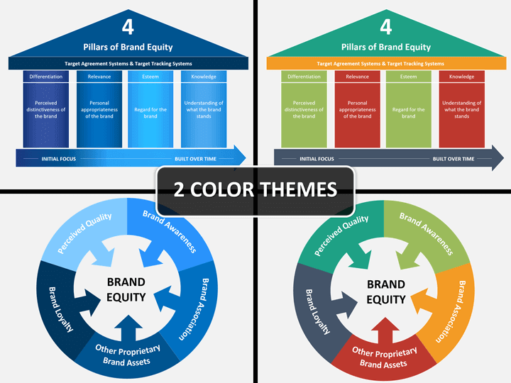 Pillar перевод. Brand Equity формула. Brand Pillars. Brand Equity circle. Daffy brand Equity circle.