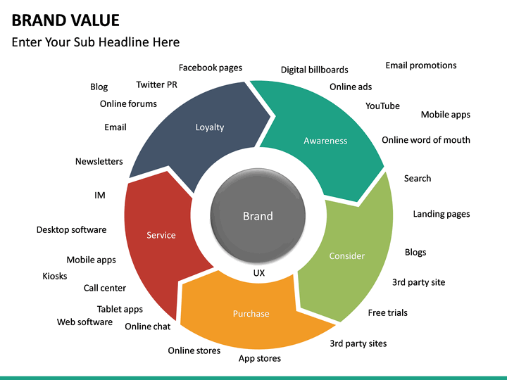 Site value. Brand values. Value бренд оборудование. Sony brand value. Value of values приложение.