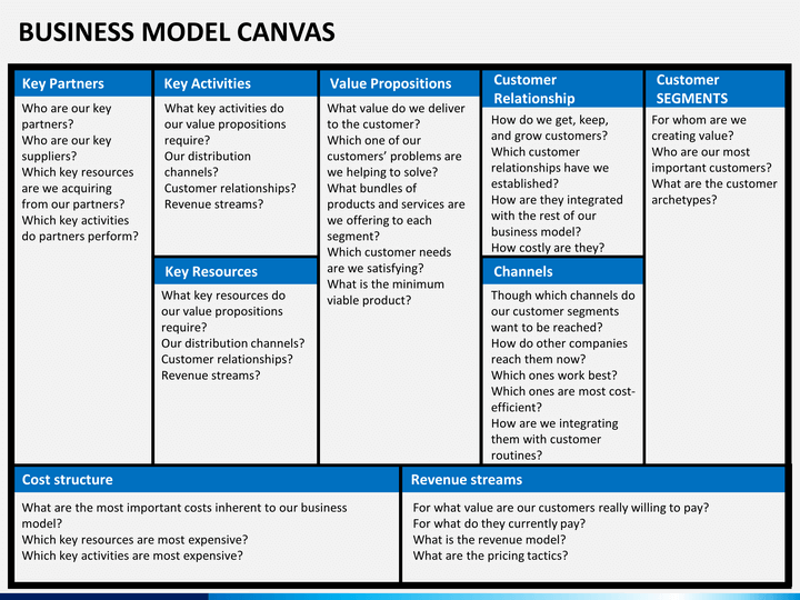 Business Model Canvas Powerpoint Template Sketchbubble