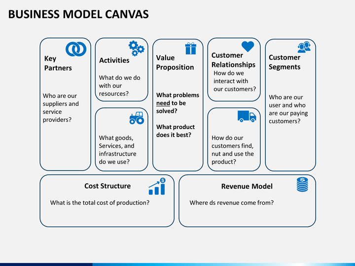 Business Model Canvas PowerPoint Template | SketchBubble