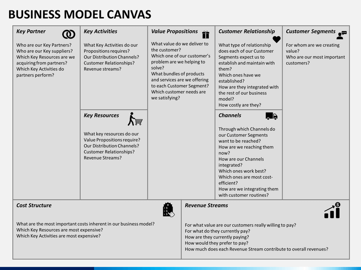 Canvas Business Model Template Ppt