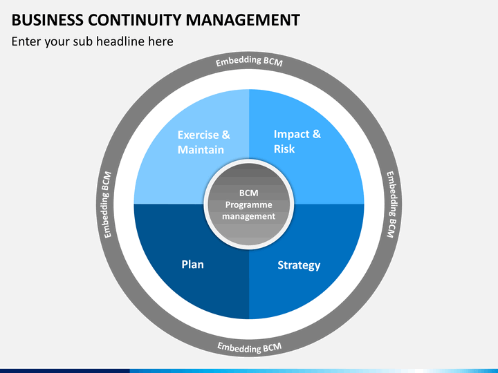what is the business continuity management